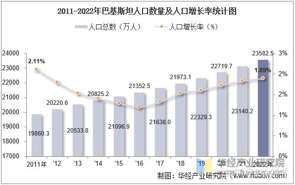 巴基斯坦人口图片