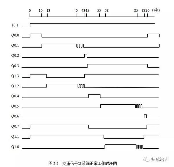 三菱PLC实现时间精确加减操作