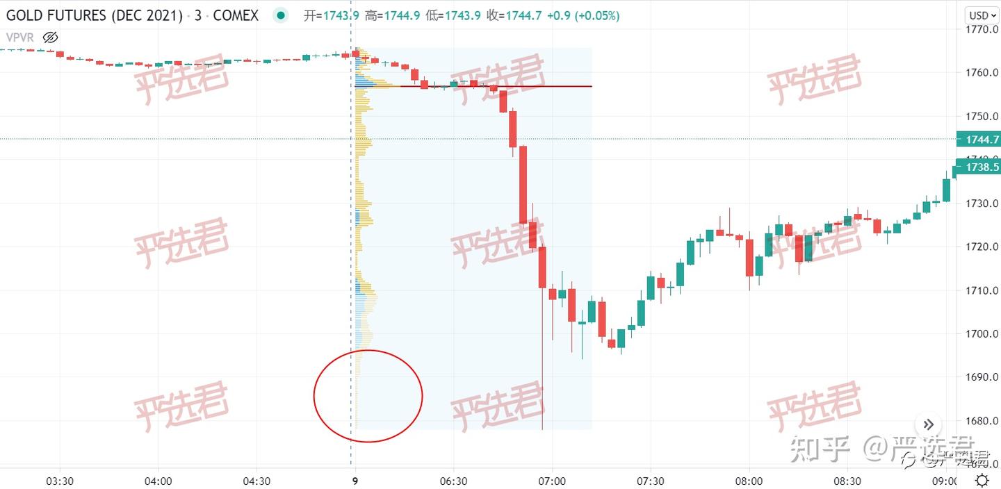 黄金“妖”行情背后，不知你可曾听闻推盘？ - 知乎