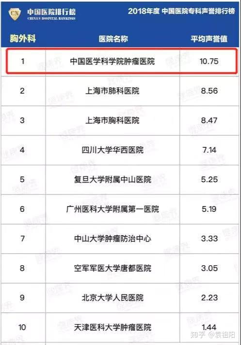 包含中国医学科学院肿瘤医院"医院黄牛挂号怎么挂到的啊",的词条