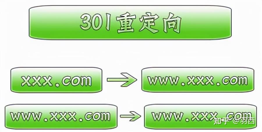 二级域名跳转另一个二级域名（二级域名跳转另一个二级域名的方法）