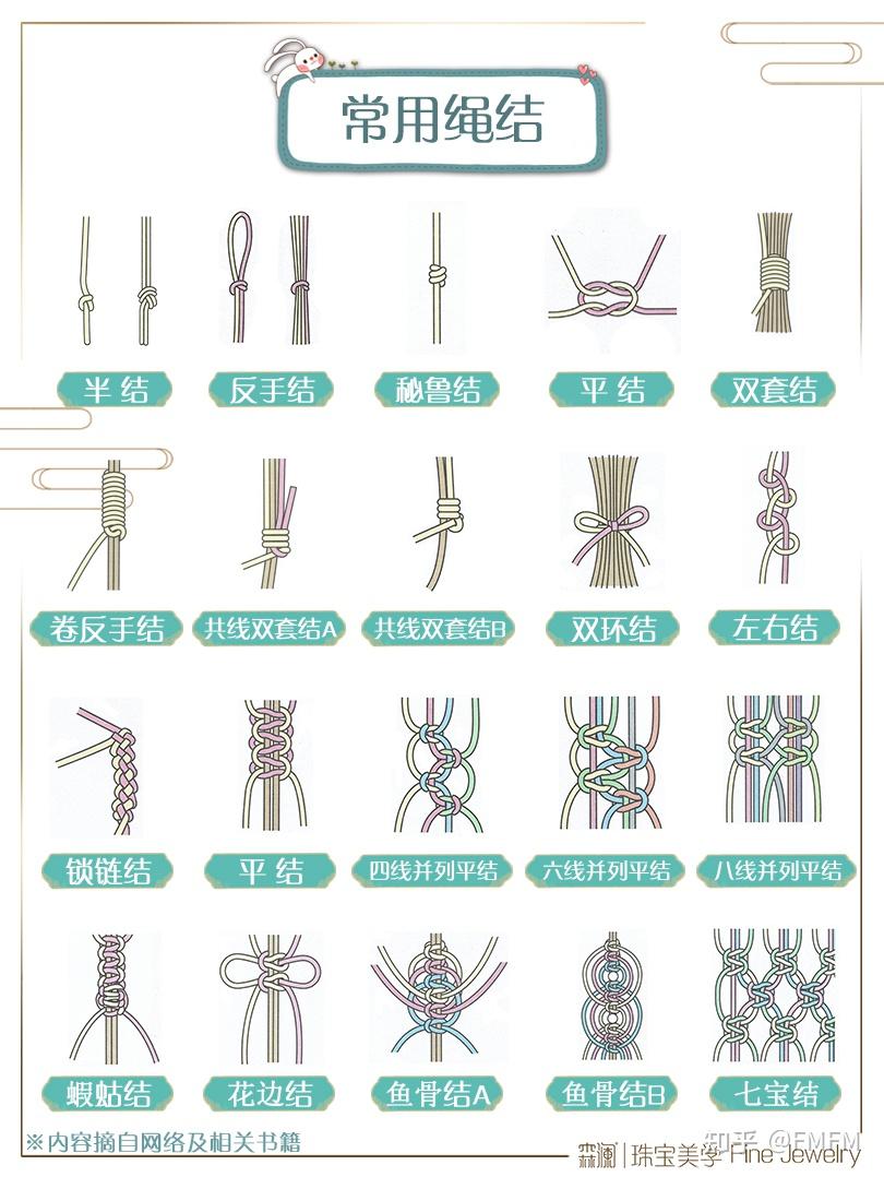 赶紧收藏!适合新手入门的常用绳结教程分享(一) - 知乎