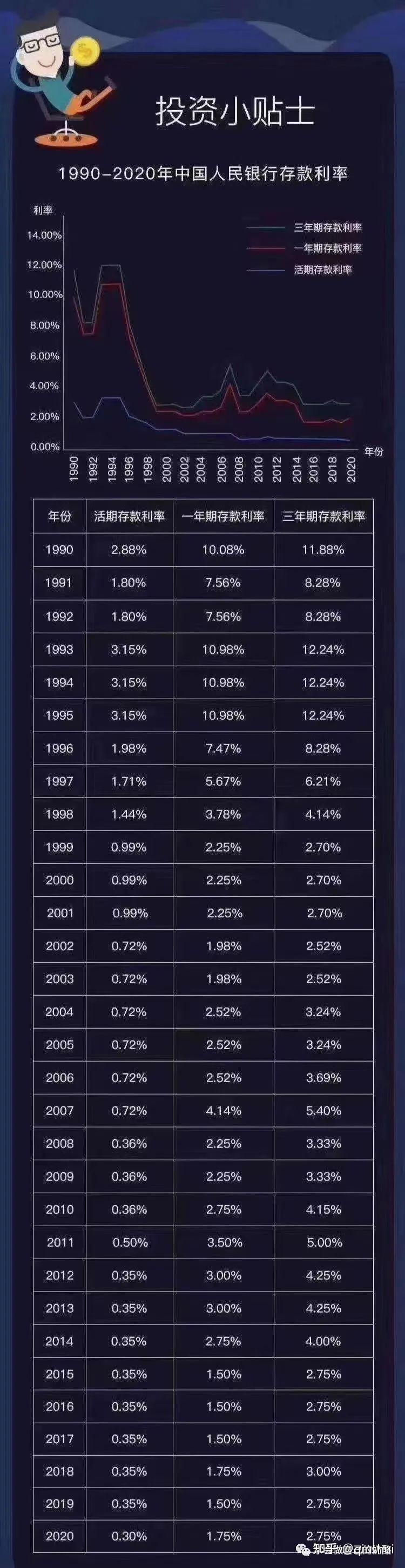 关于保险退保的常识- 知乎
