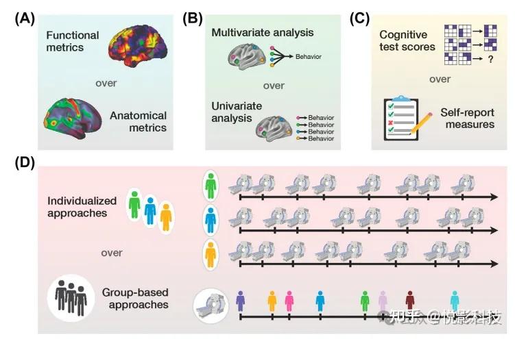 Trends in Cognitive Sciences:采用精准方法提高大脑-行为关系预测 - 知乎