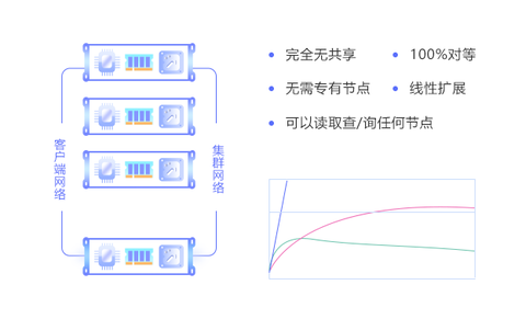 什么是数据采集生命周期 v2-fa5bf2176300a968b381419117f6e5e3_180x120.jpg
