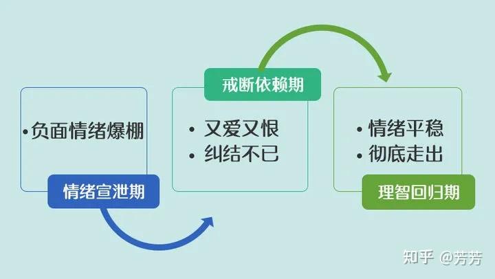 分手女人的心理变化多端,大部分男人都不知道,但在我接过的众多咨询