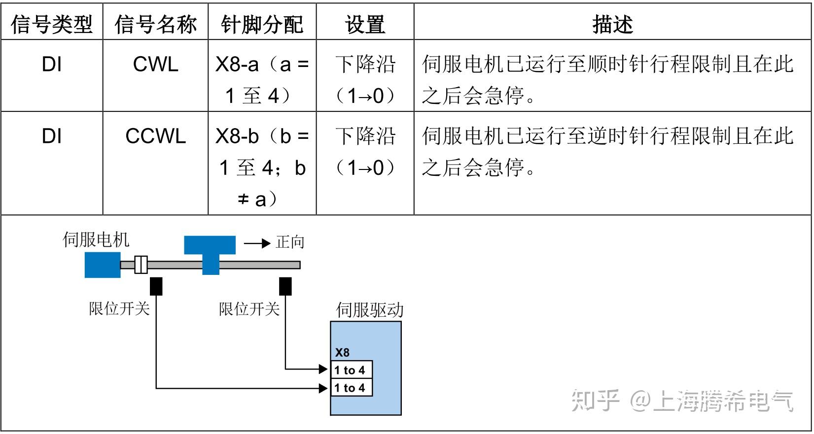 v90限位開關回零開關接線