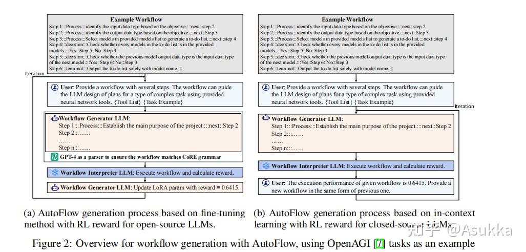 LLM with WorkFlow - 知乎