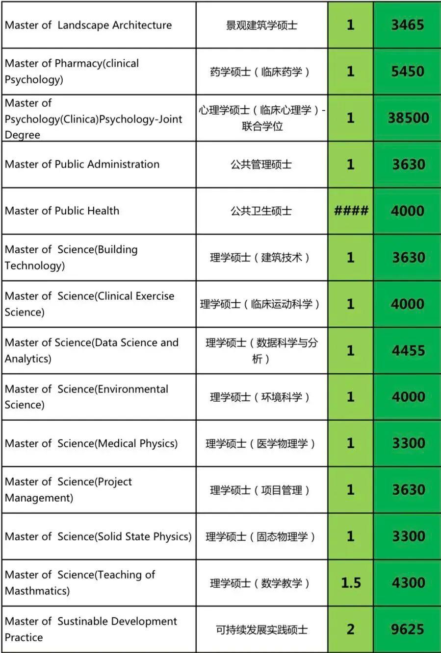 馬來西亞理科大學2022年fall秋季本碩博招生簡章申請要求材料專業彙總