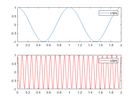 时域采样,频域为什么周期延拓了,不问公式推导