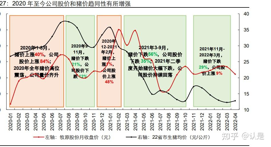 复盘牧原股份:日积月累打造成本优势,把握机遇快速脱颖而出