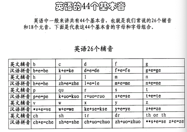 能动英语真的像所说的那么厉害吗 表音密码是个什么东西 知乎