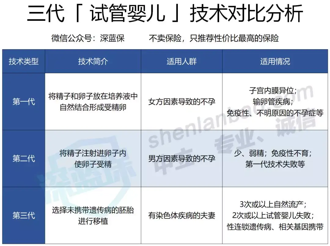 武汉市哪里做试管婴儿比较好