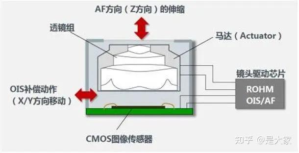 SMA马达 - 知乎
