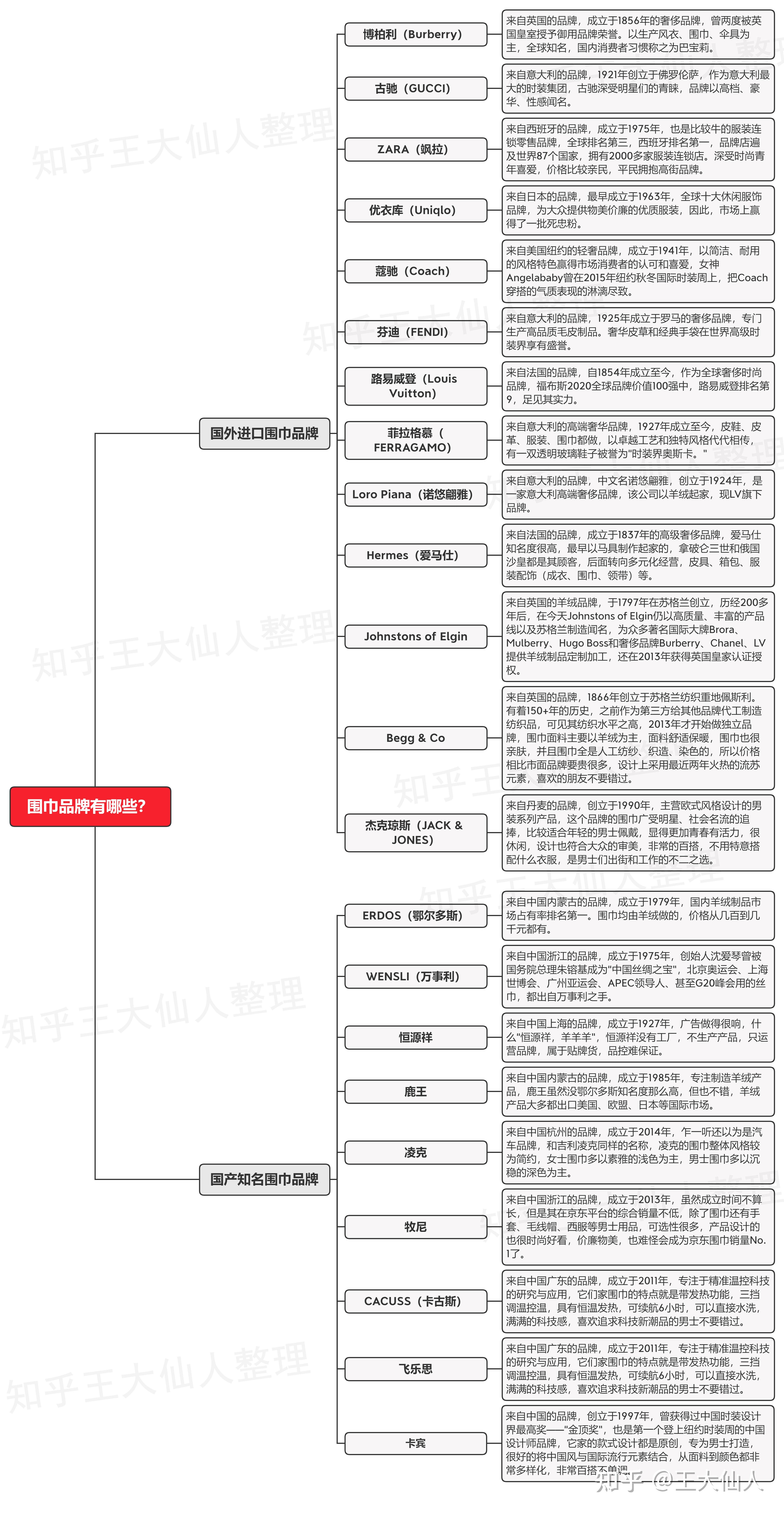 围巾品牌 排名榜图片