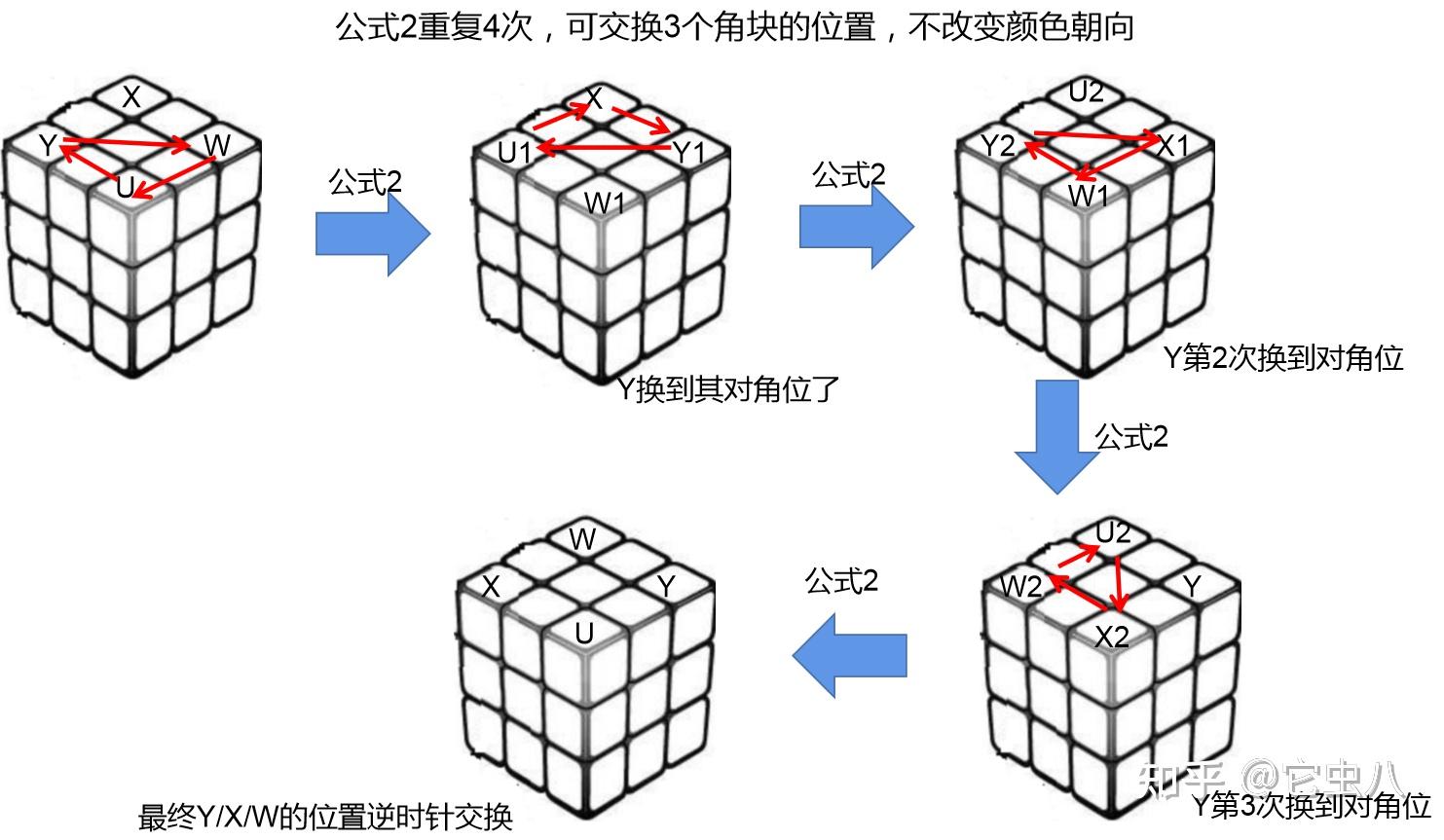 2個公式拼出魔方附帶原理及n階魔方解法模擬代碼