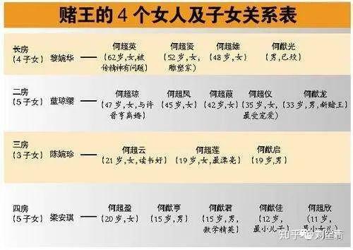 赌王头七都没过有人就忍不住动手了