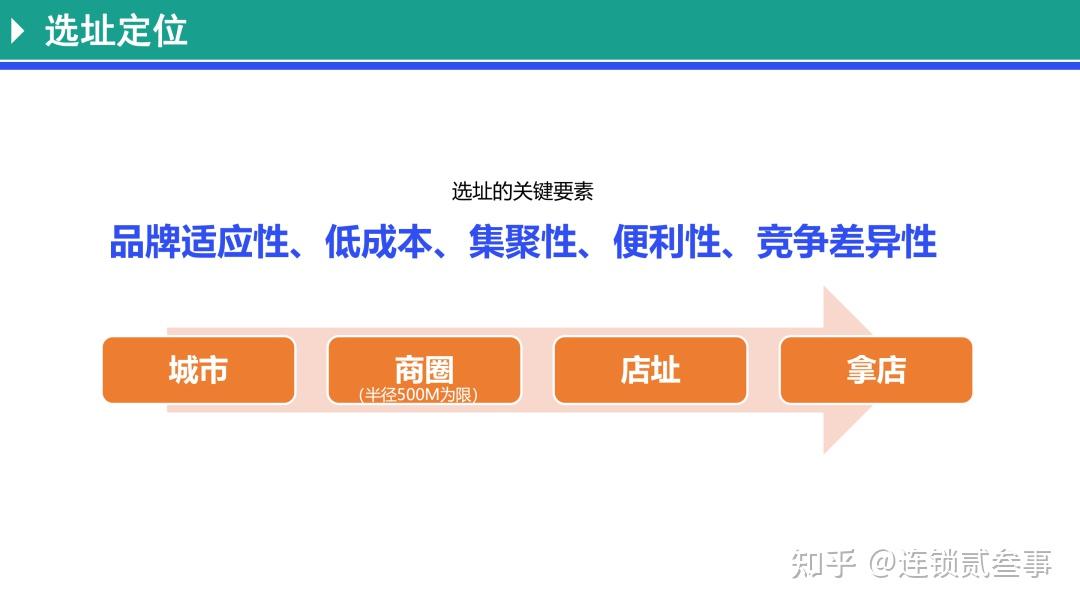 打造连锁单店盈利模型必须知道的十个方面! - 知乎