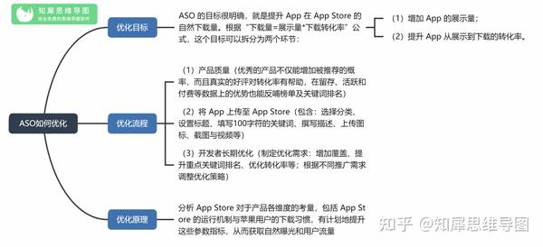 市场营销必看的思维导图合集!营销干货整理