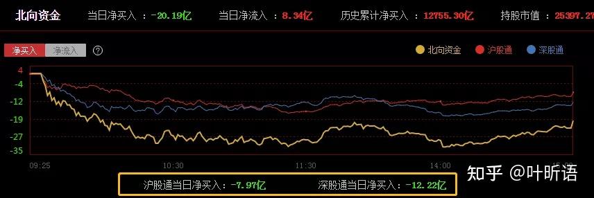 核酸檢測概念暴漲創業板指走勢強勁金融股下挫怎麼理解