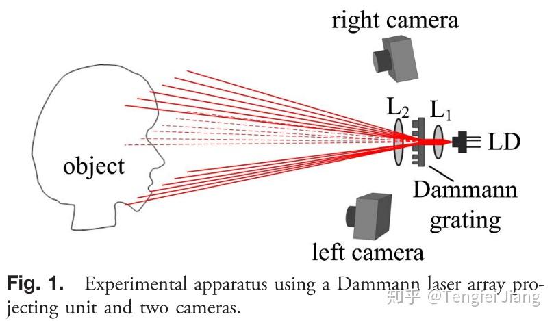 基于达曼光栅的双目视觉系统