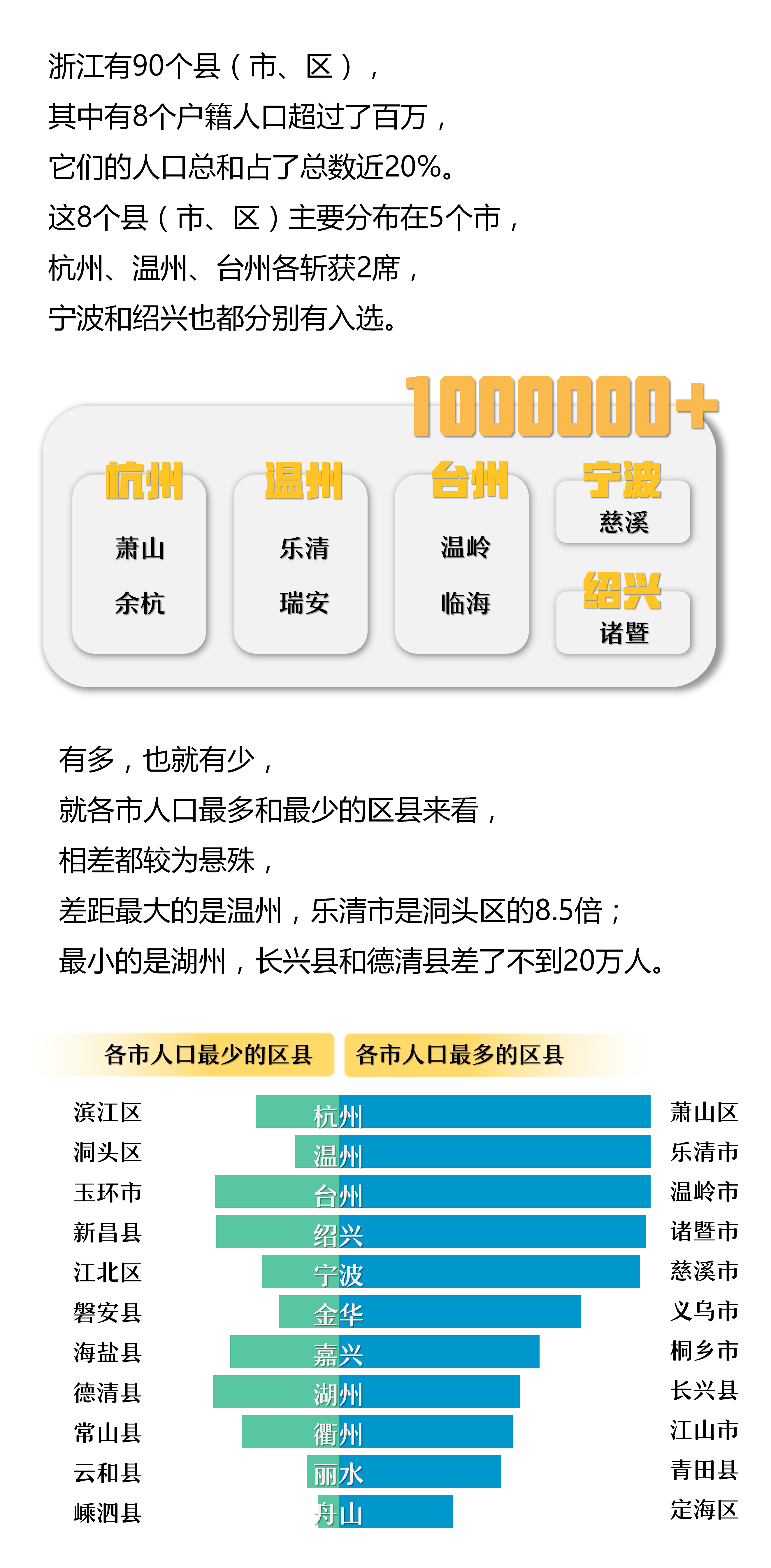 浙江人口2020_浙江大学(2)