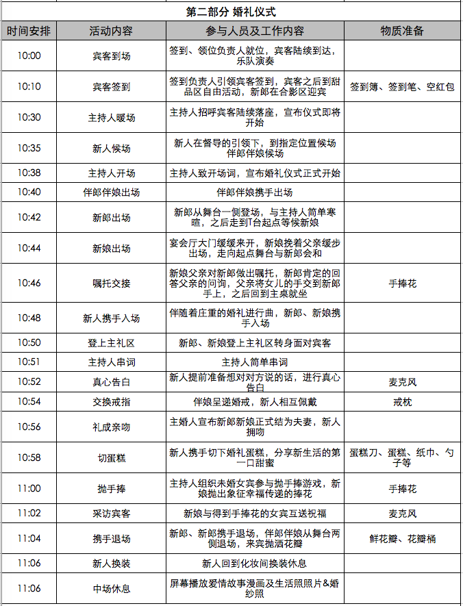 05 经典宴会厅婚礼流程