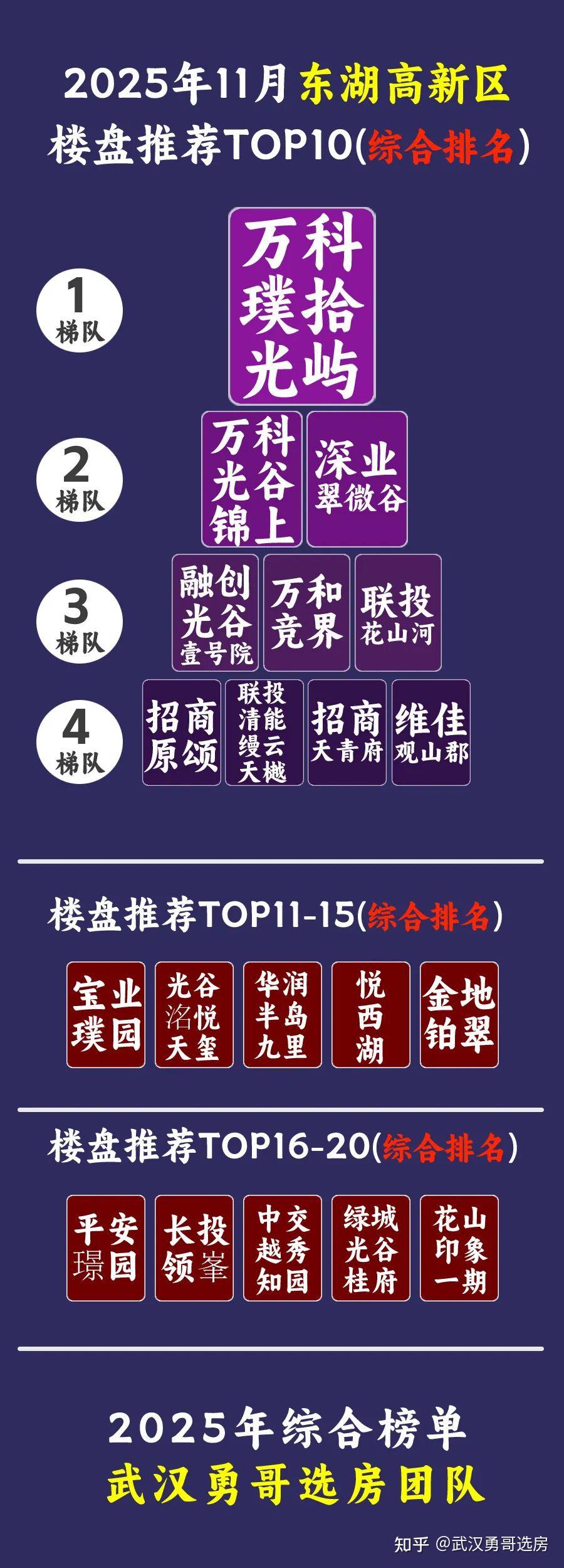 光谷如何买房?前10名楼盘优缺点介绍 - 知乎