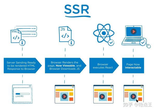 Which Is Server Side Javascript Object