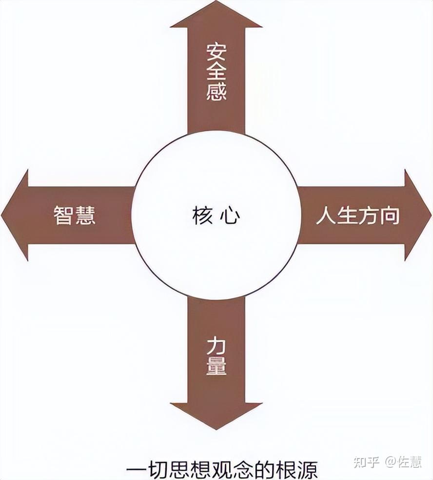 不幸来自于以自我为中心