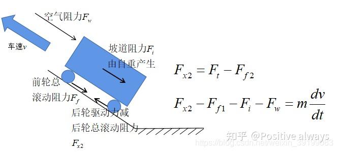 由内向外分析,整个传动系发动机-离合器-变速箱-驱动桥-车轮假设车子