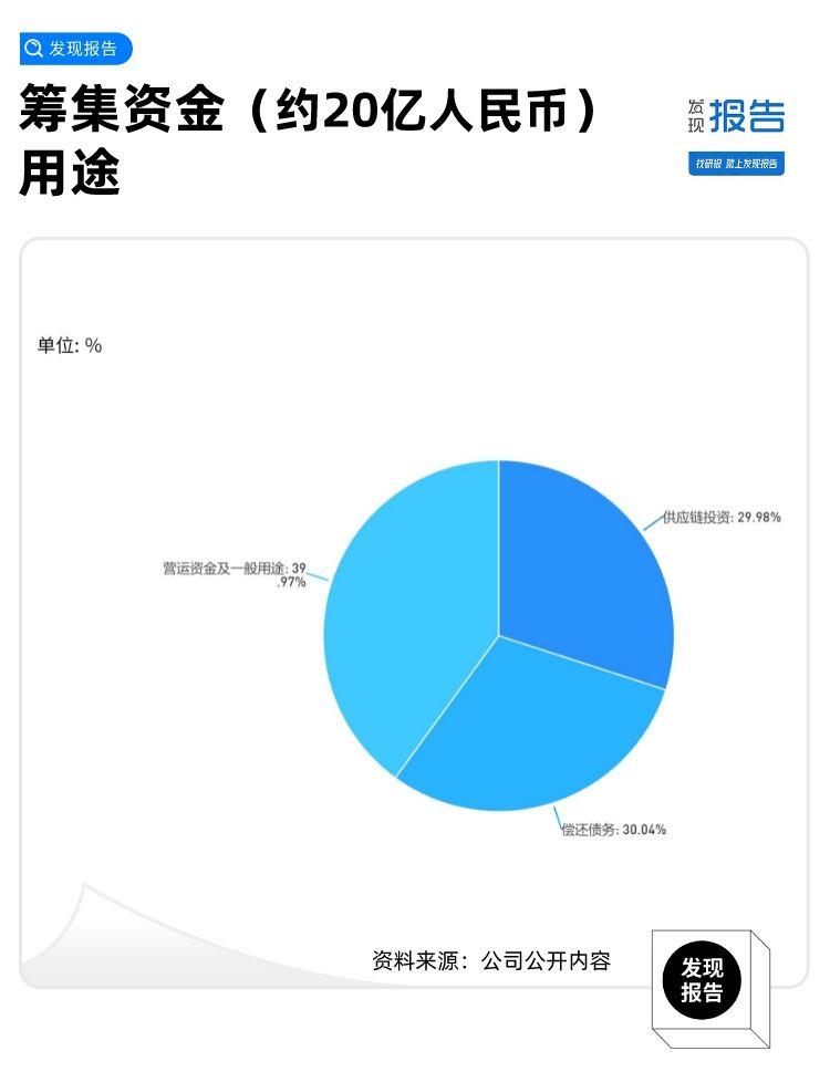 关店300家，海底捞仍是行业龙头？ - 知乎