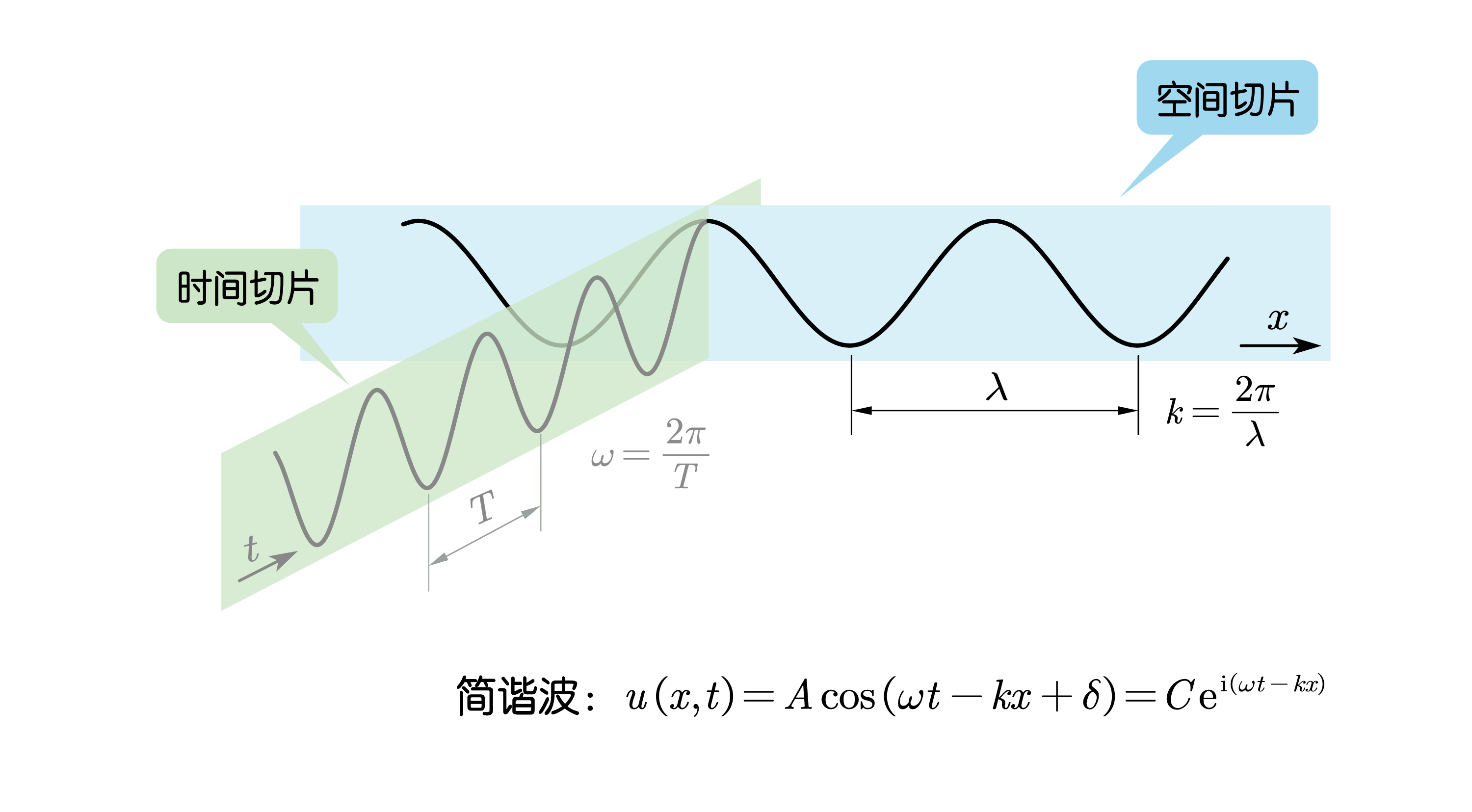 【Stardust · 理论物理初阶】 篇十三 · 振动与波进阶：简正模的交响曲 - 知乎