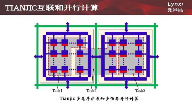 【AI芯片系列课】5大维度对比主流芯片架构,类脑芯片未来可期 - 知乎
