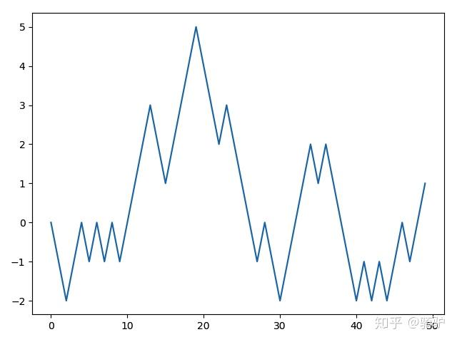 关于布朗运动 - 知乎