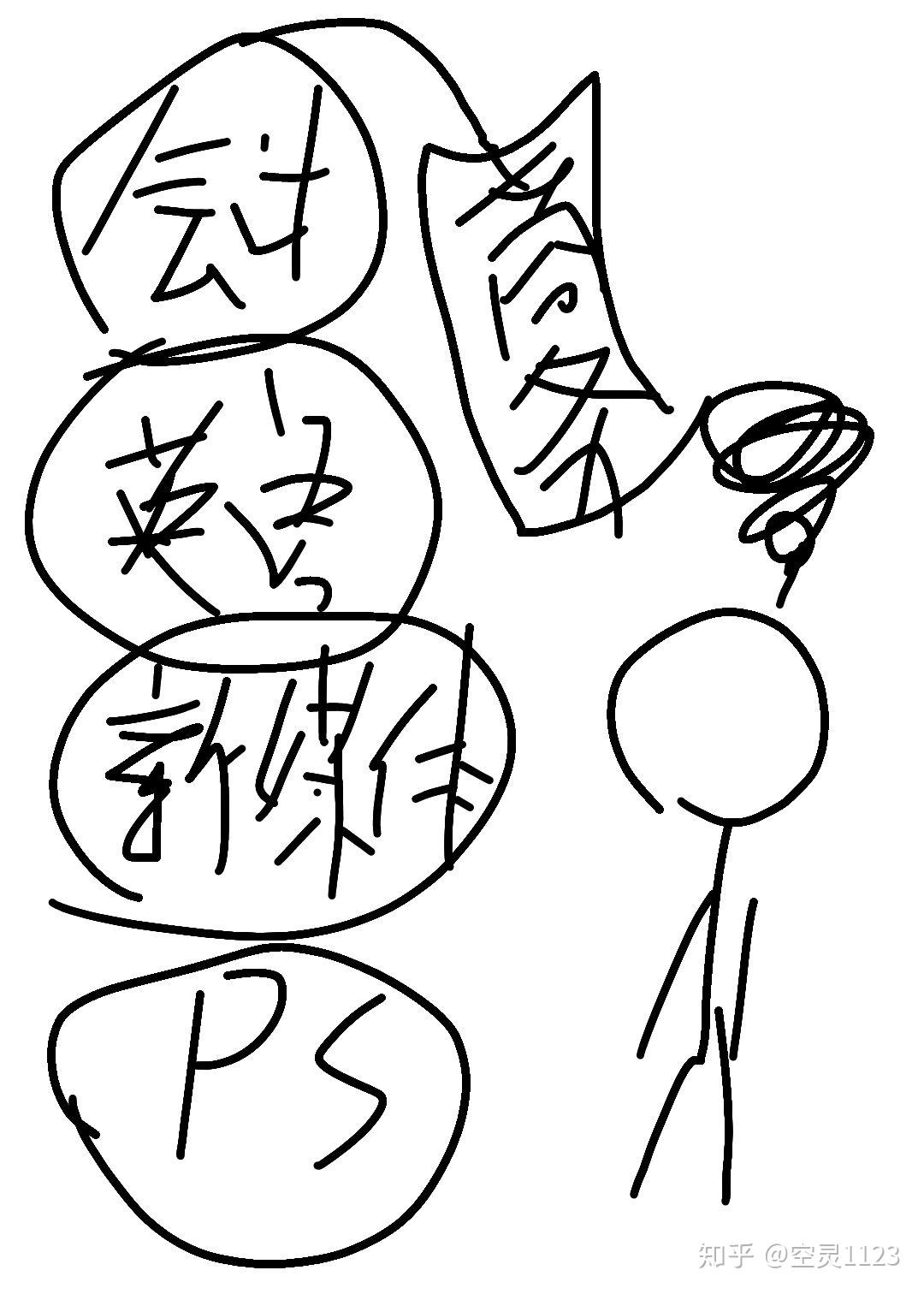 学了很多,也不知道能不能融会贯通,成为自己的宝藏,哎.