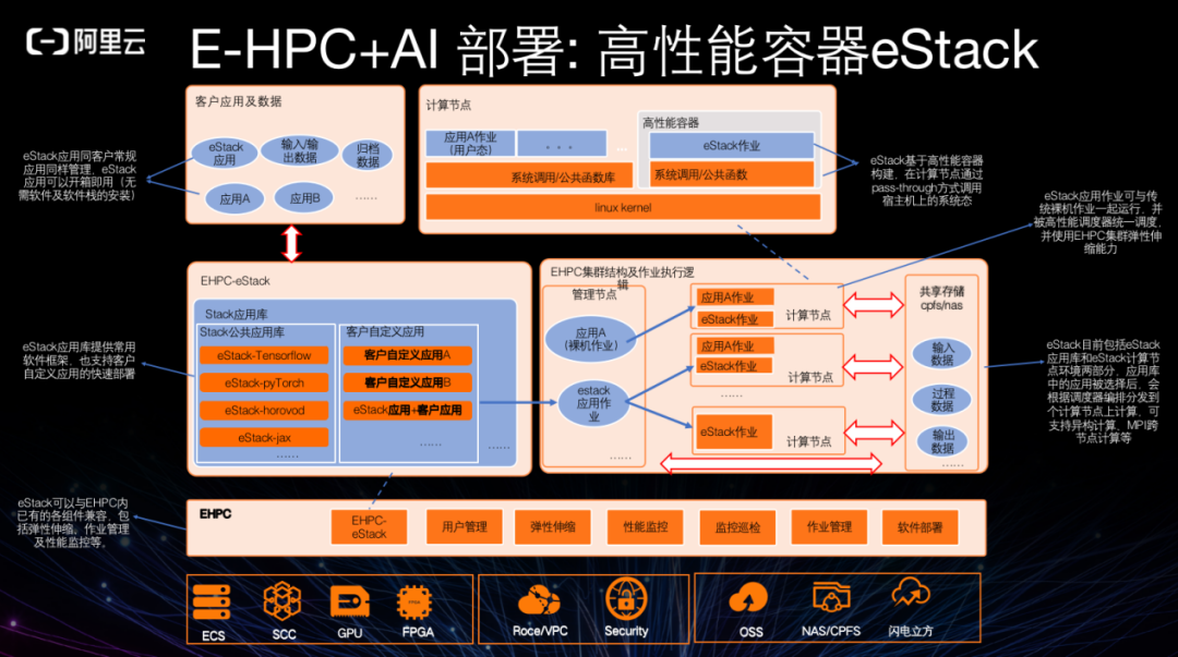  hpc ai 