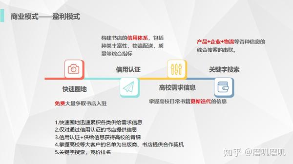 互联网创业项目点子(互联网100个创业项目点子)