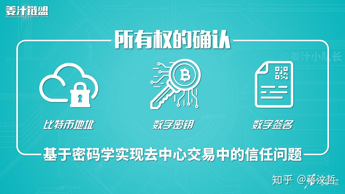 科普】从原始货币到比特币- 知乎