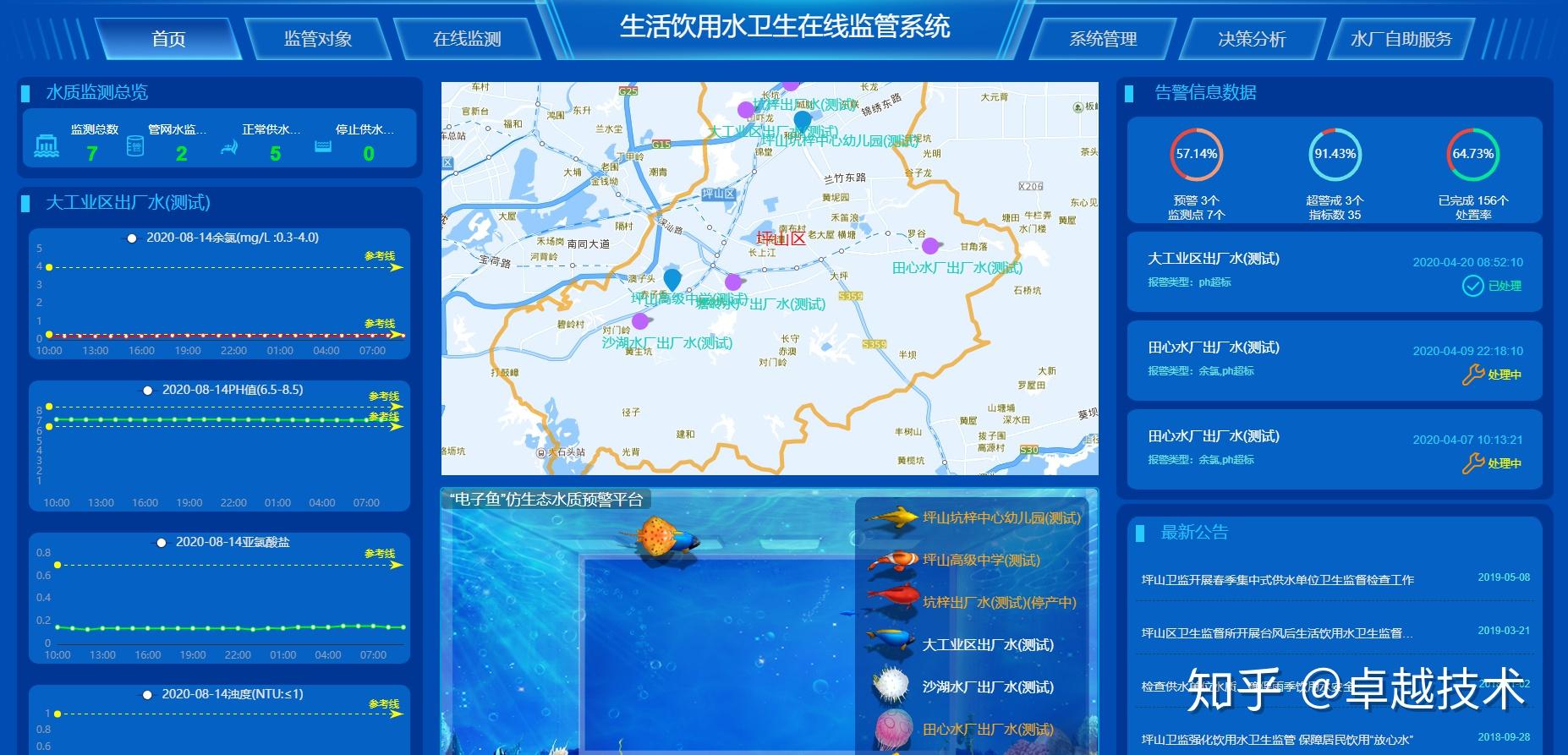 饮用水水质24小时在线监测为饮水安全保驾护航