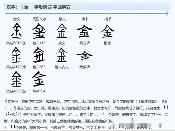 神话汉字:从“七曜”认识古汉字日、月、火、水、木、金、土 - 知乎
