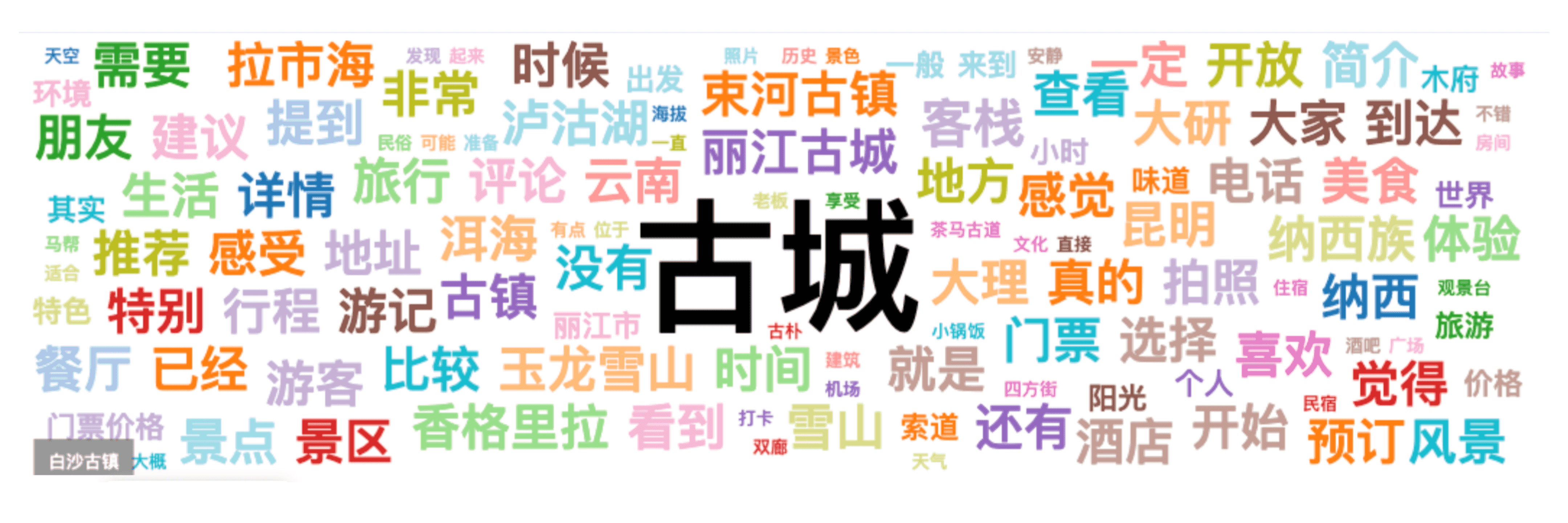 【微词云】强大专业的词云文字云工具,不只是文字云生成和设计,专业文本分析辅助你深入理解数据 - 知乎