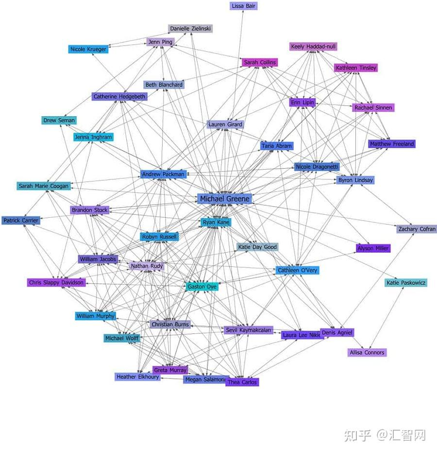 图神经网络快速入门【GNN】 - 知乎