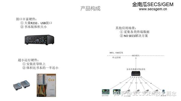 secs/gem通讯协议PLC - 知乎