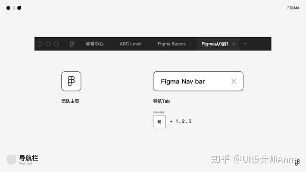 万字干货!写给小白的Figma全面入门手册 - 知乎