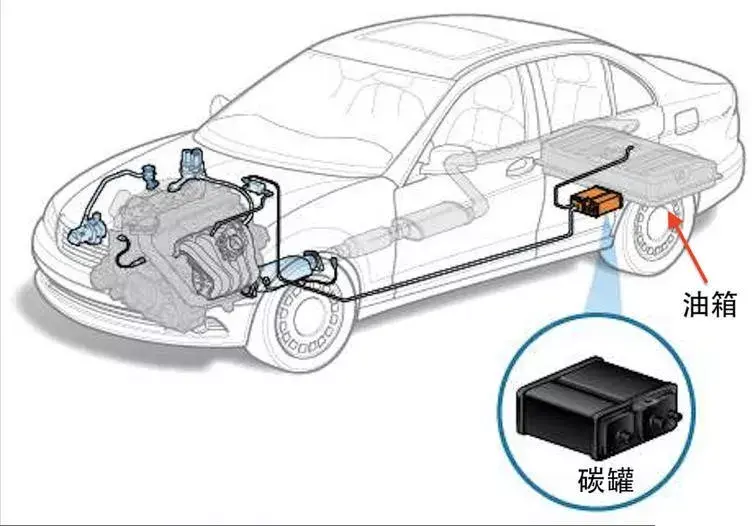 汽车能否通过加装尾气处理装置达到最新的排放标准？难度在哪？需要多少成本？ 知乎