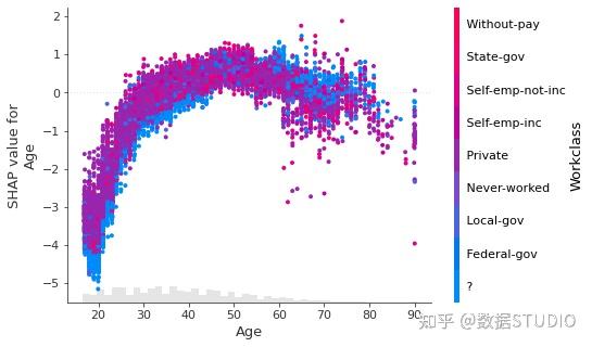 用 SHAP 可视化解释机器学习模型的输出实用指南 - 知乎