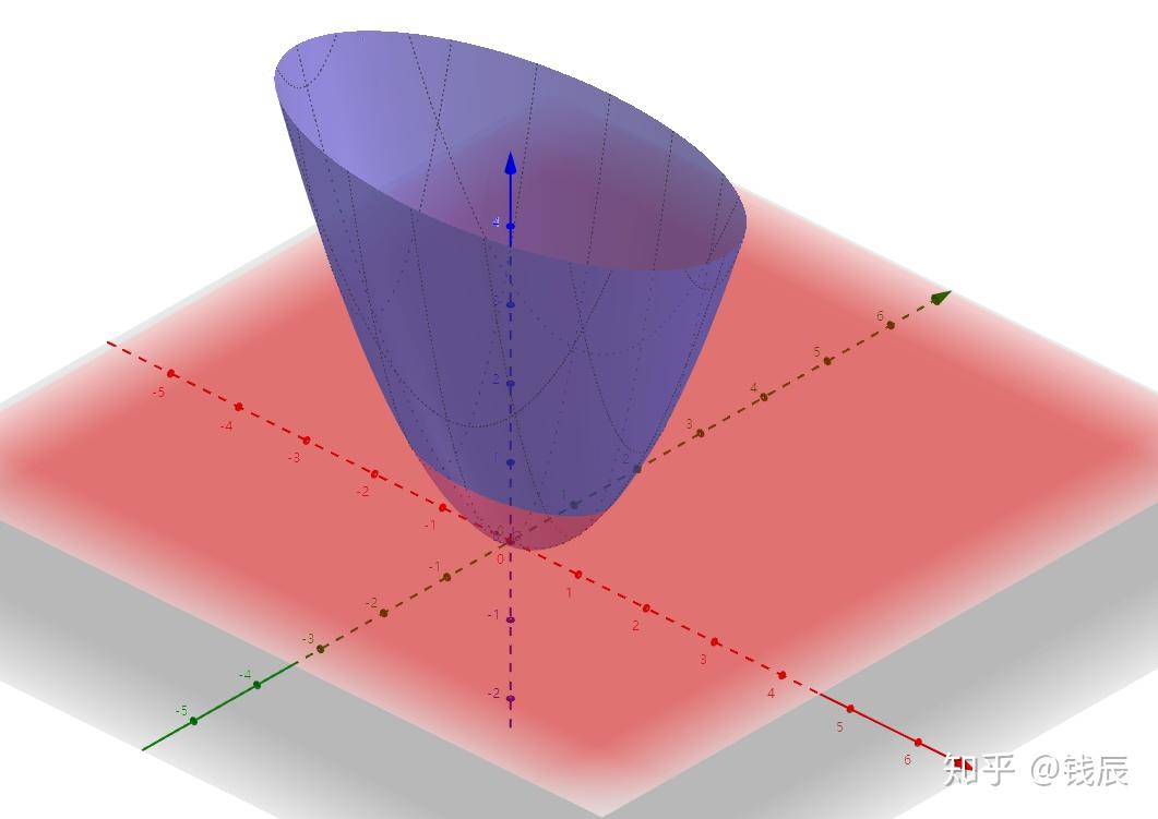 抛物面z=x^2+y^2图像图片