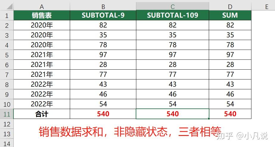 SUBTOTAL函数的9与109有啥区别，其实很多人都理解错了 - 知乎