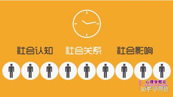 第8章社会心理学 知乎